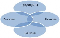 За результатами дослідження ставлення українців до ринкової економіки змінилося на негативне